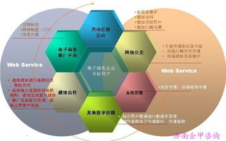 济南网络营销工程培训企甲