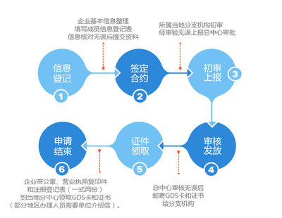 北京智企无忧企业管理咨询