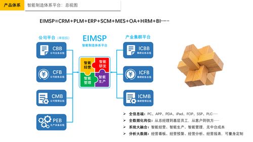 星指针 让中国制造 用得上,用得好 智能制造体系平台