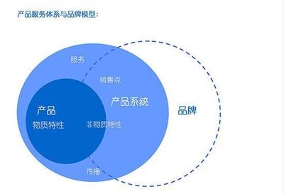 周柏言企业一对一管理咨询