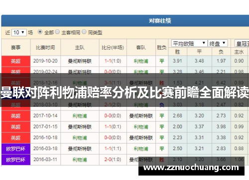 曼联对阵利物浦赔率分析及比赛前瞻全面解读